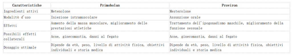 primobola-proviron